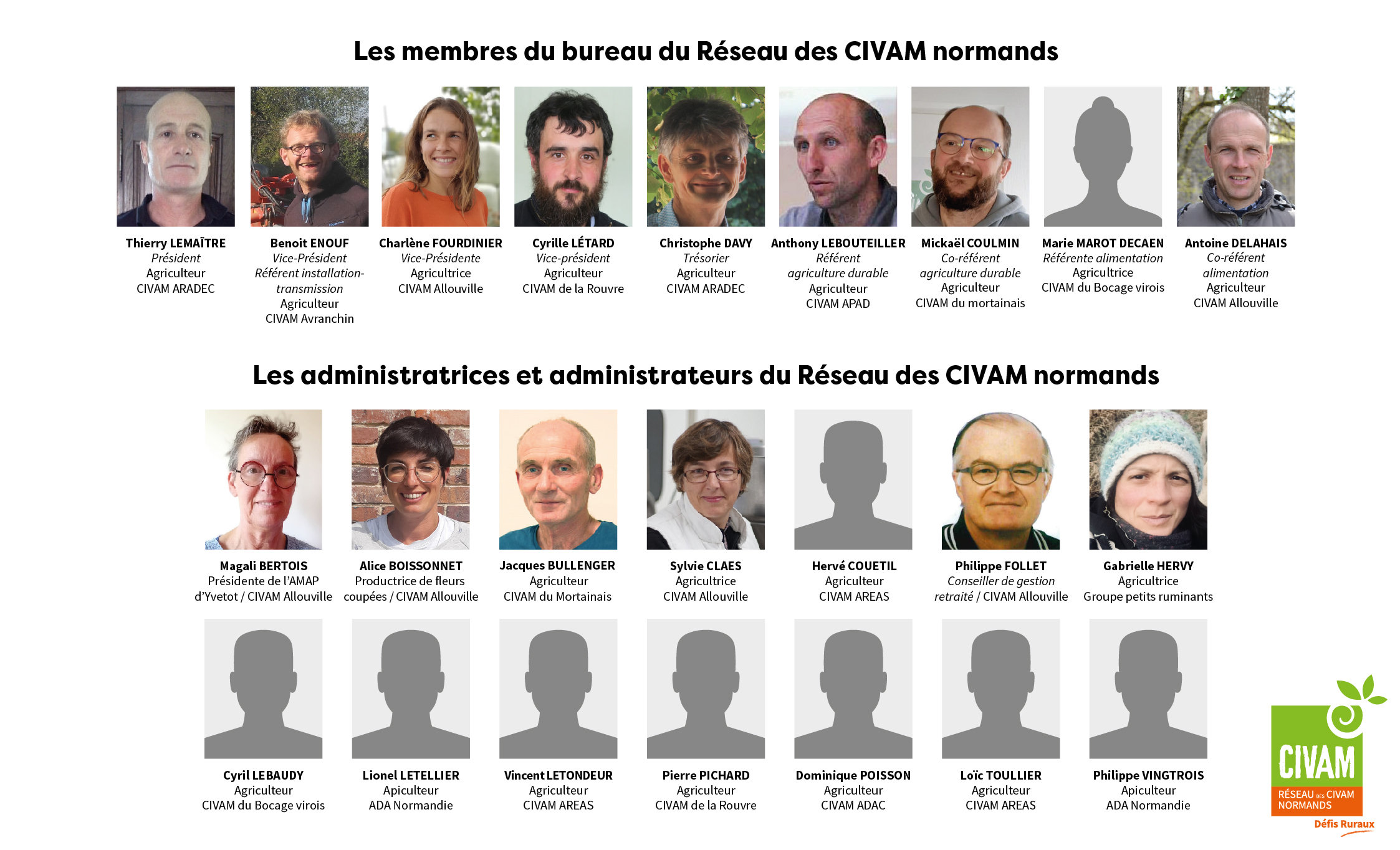 Organigramme administrateurs nov25